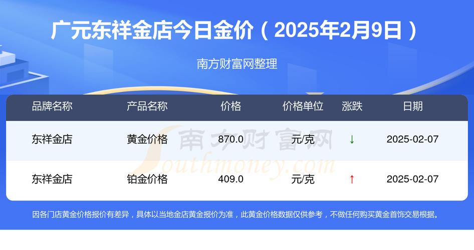 20万买黄金亏1.6万,买20万黄金能赚多少