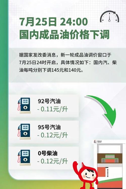 油价或重回6元时代,油价重回6元时代 新闻