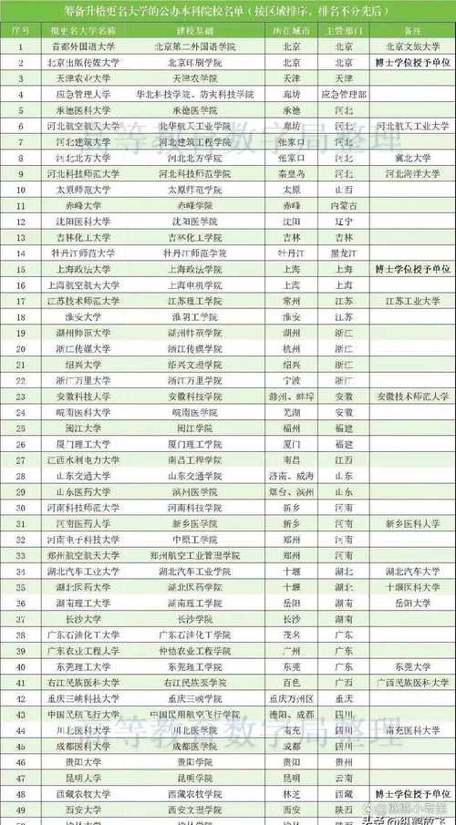 32所新大学来了,32所新大学来了多少学生