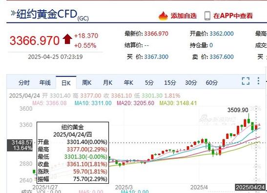 黄金白银原油大涨,黄金白银原油大涨最新消息