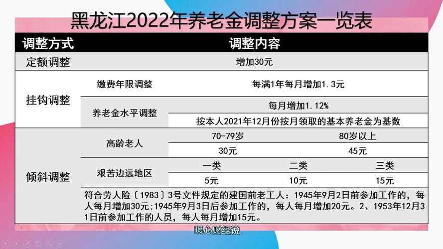 基金或迎退休高峰期,基金公司退休年龄